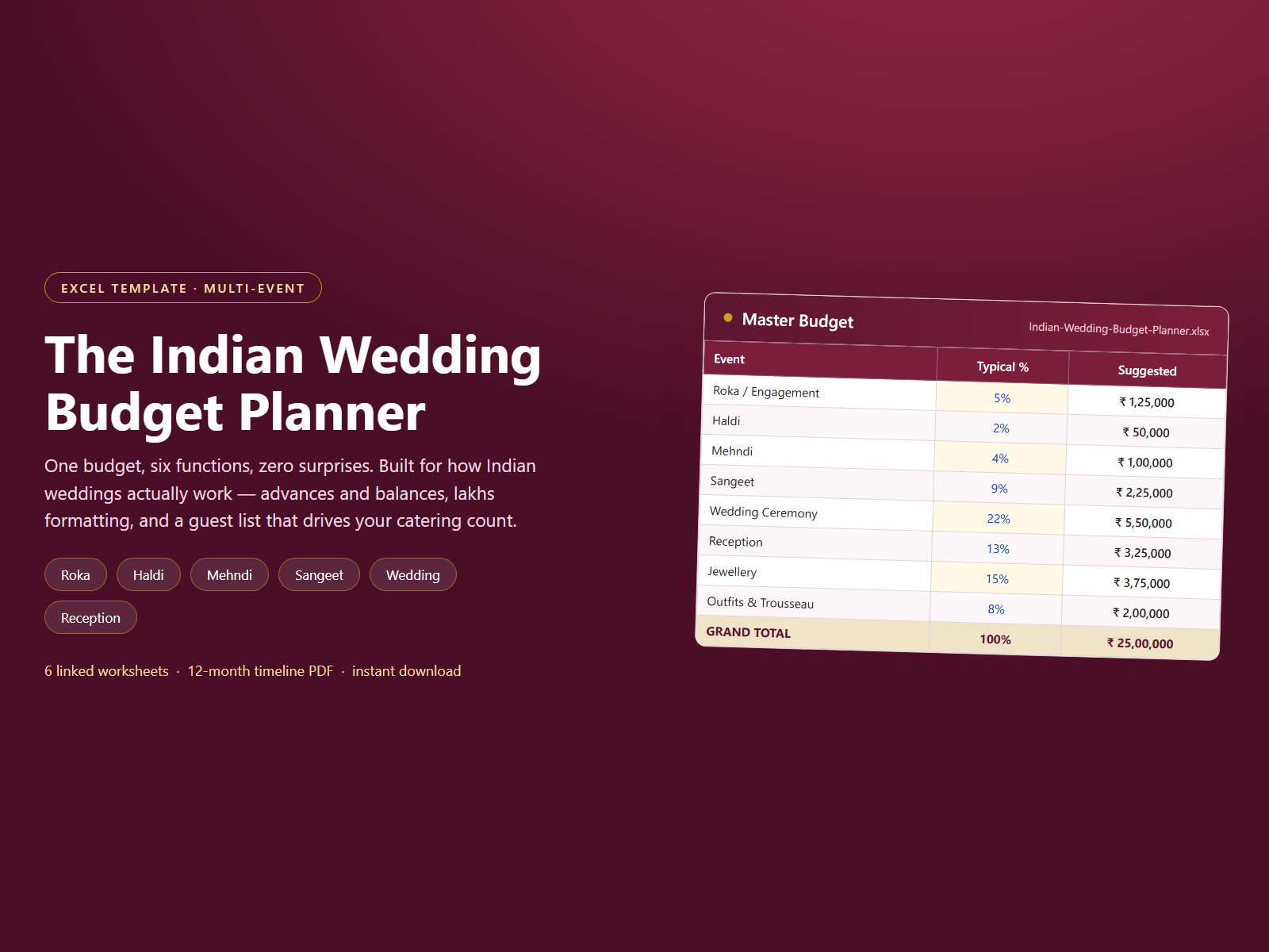 Indian Wedding Budget Planner preview